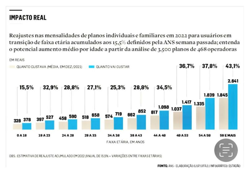 Mundial Corretora - Planos de Saúde - ➡️ Plano Sem Coparticipação Últimos  dias com valor reduzido! Tabela válida até 14/04/2021. Cotação e  Contratação Totalmente Online: 📲Whatsapp: *(11) 9 7458-9331*